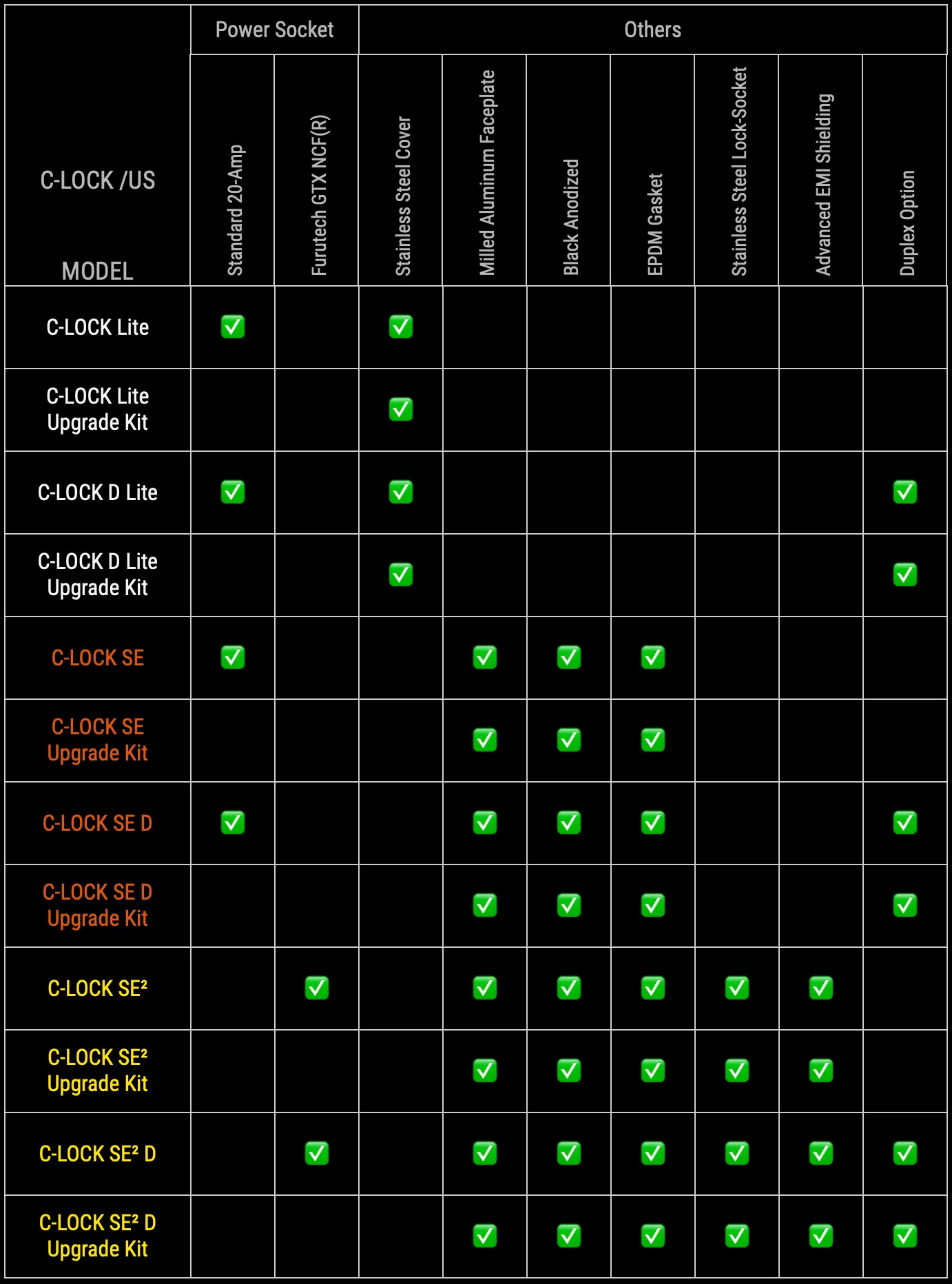 Block Audio C-Lock SE2 Power Connection Guard